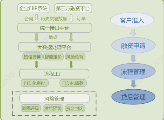 融资对接平台